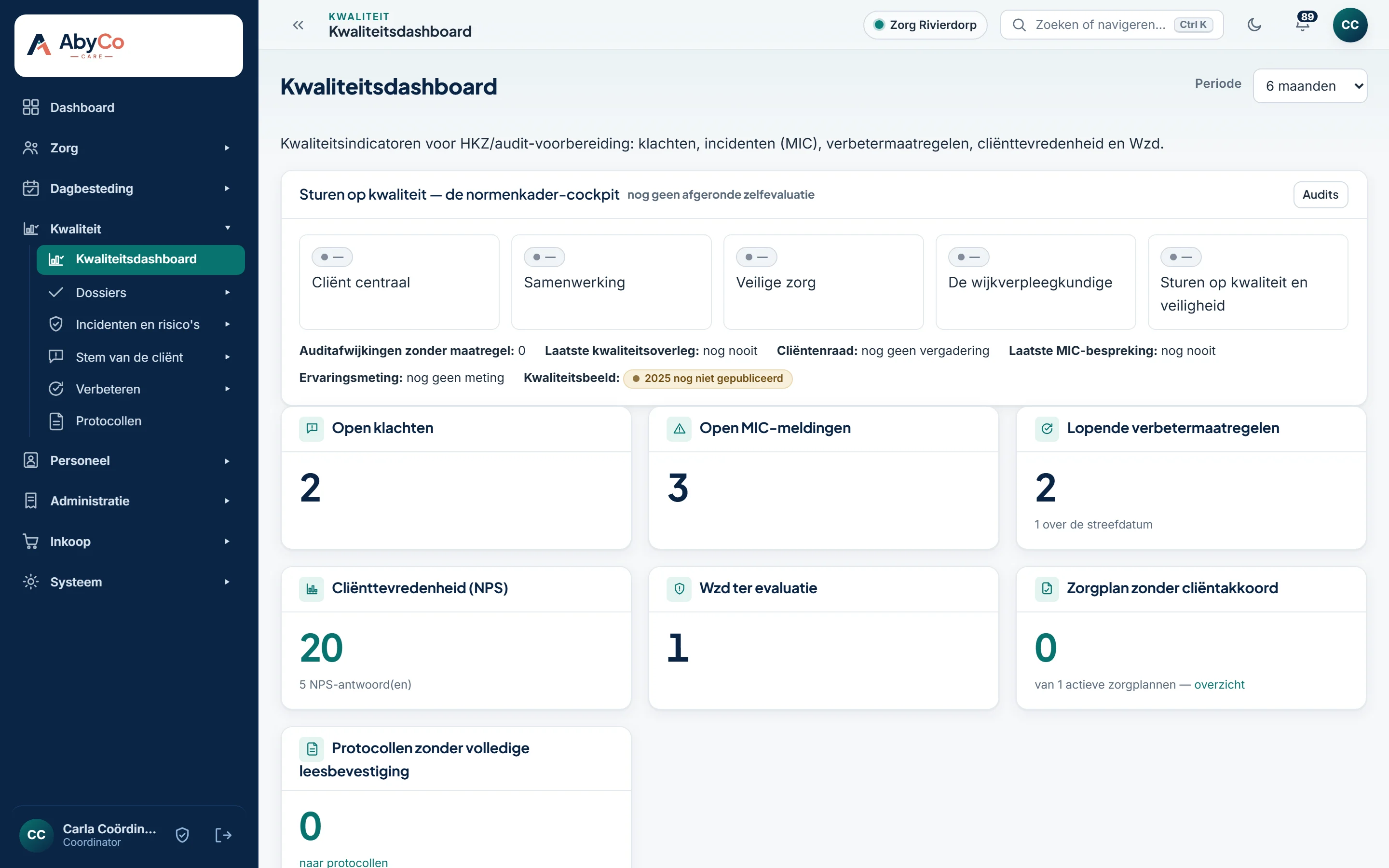 Het kwaliteitsdashboard